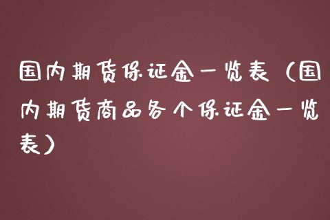 国内期货保证金一览表（国内期货商品各个保证金一览表）_https://m.jnbaishite.cn_财经新闻_第1张